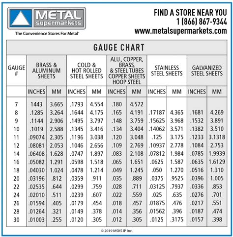 standard sheet metal gauge chart|sheet metal gauge chart galvanized.